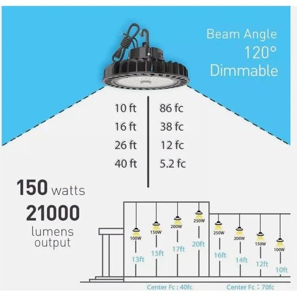 HYPERLITE UFO Led High Bay Light 150W 21,000lm 5000K 1P-PREM, Office